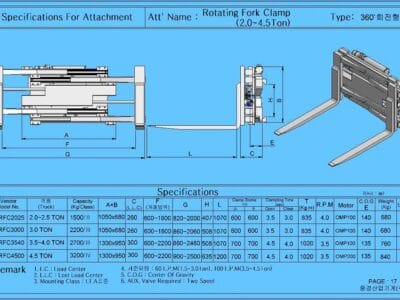Càng kẹp xoay Rotating fork Clamp