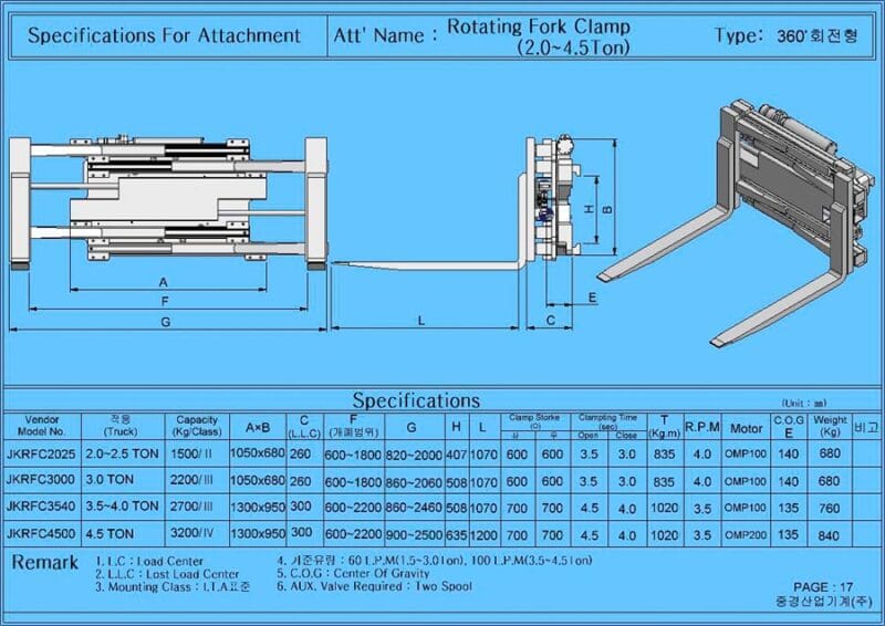 Càng kẹp xoay Rotating fork Clamp