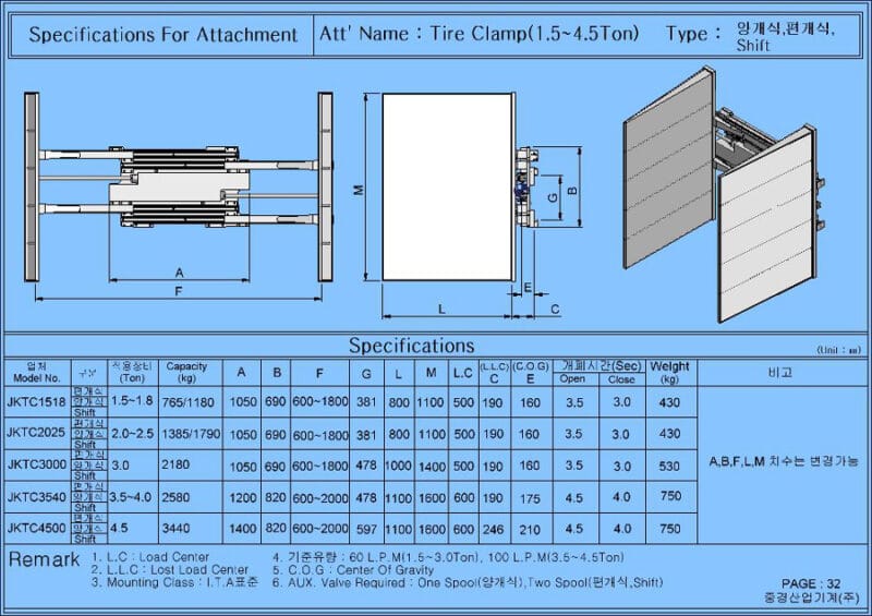 kẹp gạch Block Clamp